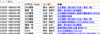 その他の機能:ログで監視
